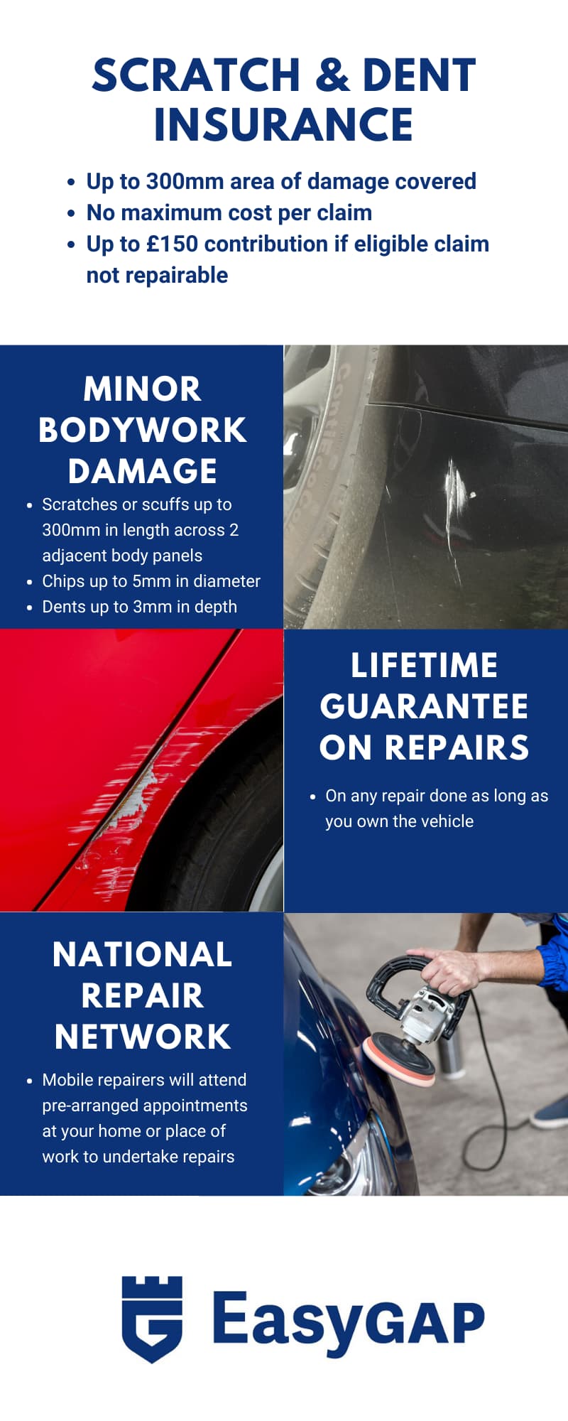 SMARTCARE Cosmetic Insurance from Easy Gap